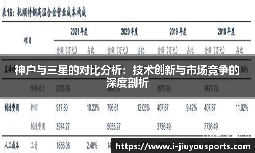 神户与三星的对比分析:技术创新与市场竞争的深度剖析